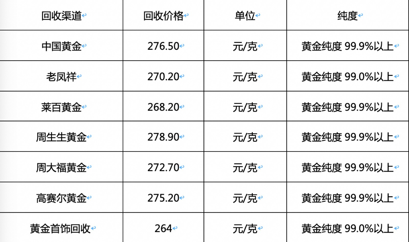 2018黄金回收价格是多少_康波财经