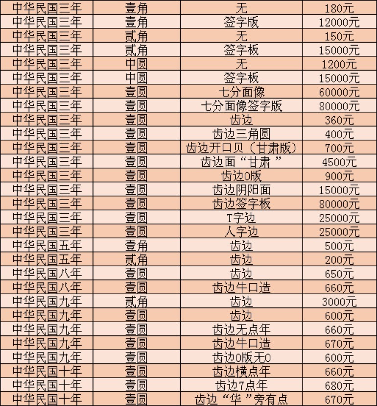 袁大头九年银元价格(2019年11月12日)