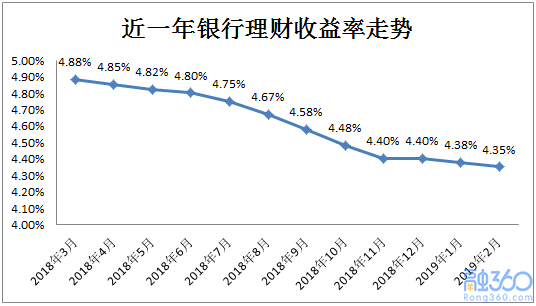 活期存款就是按存款天数和累积数来算的,定期存款是按年化利率来算的