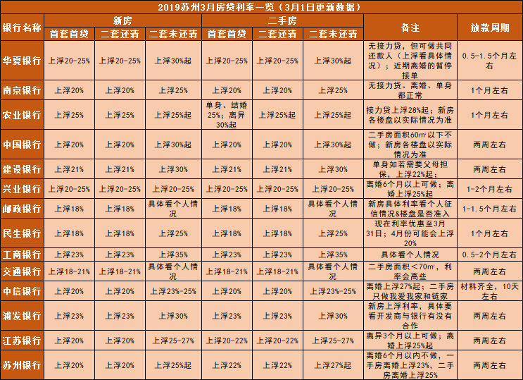 银行计收逾期贷款基准利率_苏州银行贷款利率是多少_银行还执行贷款基准利率