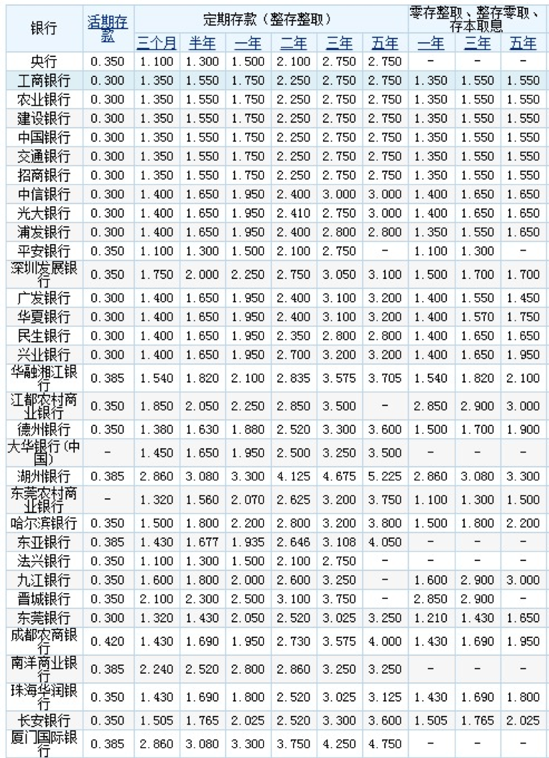 银行利息怎么算,10万存银行一年利息是怎么算的