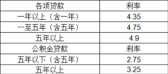 2017现房抵押贷款利率_南京现房抵押利率高吗_抵押房产贷款 2017