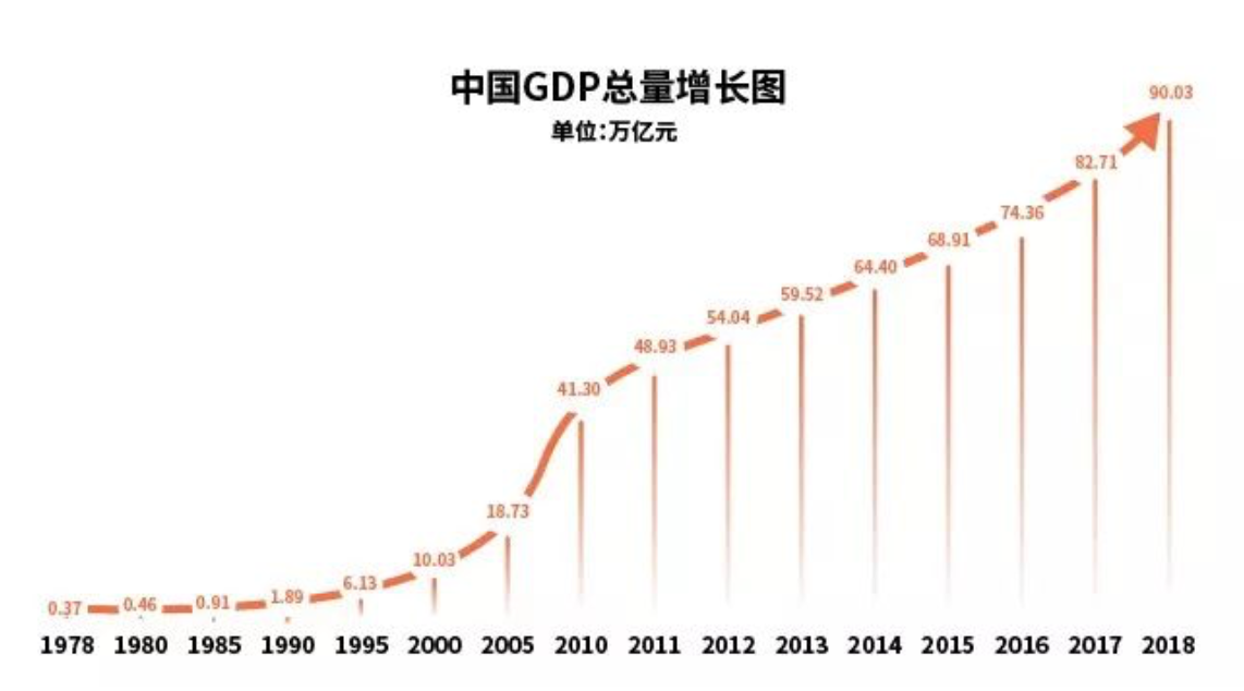 消息,社科院表示,根据中国宏观经济季度模型预测,今年我国全年gdp将