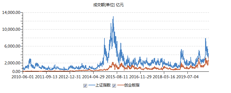 都去创业板了!核心资产突然不香了,发生了什么?_金融资讯_康波财经