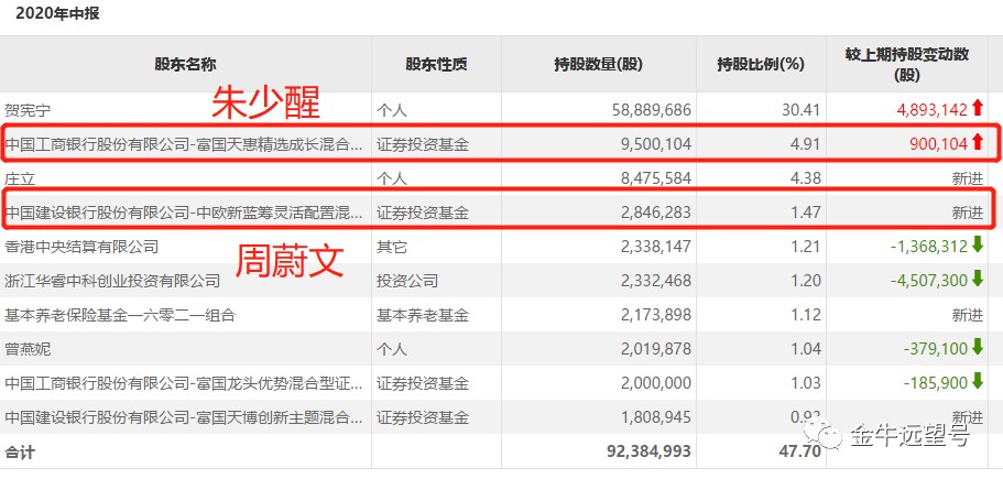安车检测前十大股东