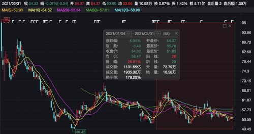 14nm及以上工艺设备的许可,增强了供应链稳定性,有望受益于当前晶圆