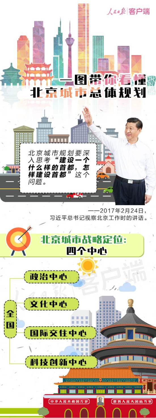 北京城市新总规发布 约三成新建住房将用于租赁