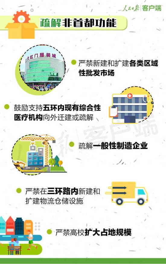 北京城市新总规发布 约三成新建住房将用于租赁