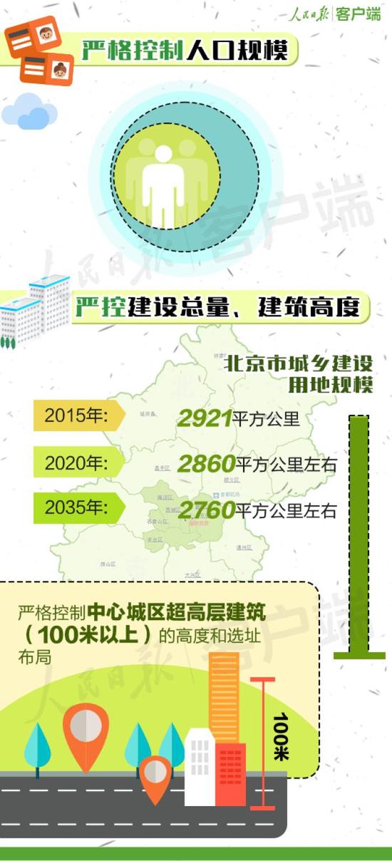 北京城市新总规发布 约三成新建住房将用于租赁
