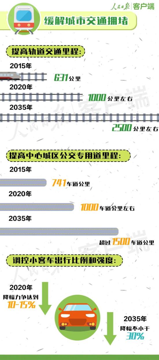 北京城市新总规发布 约三成新建住房将用于租赁