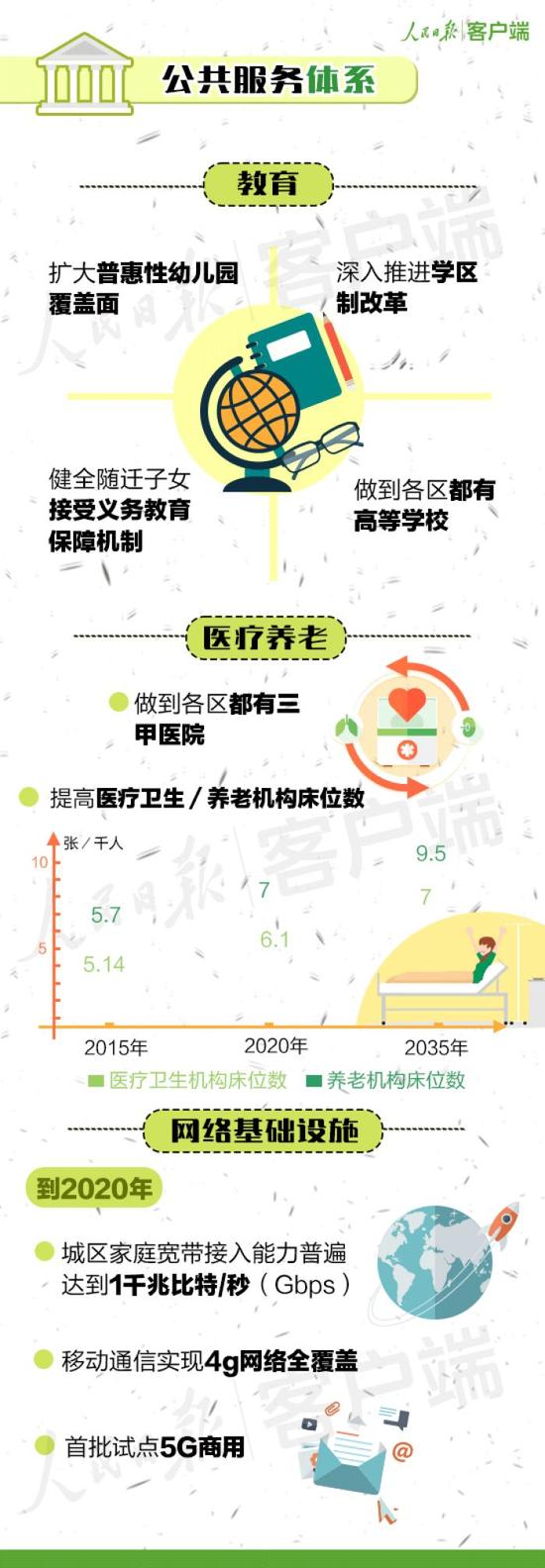北京城市新总规发布 约三成新建住房将用于租赁