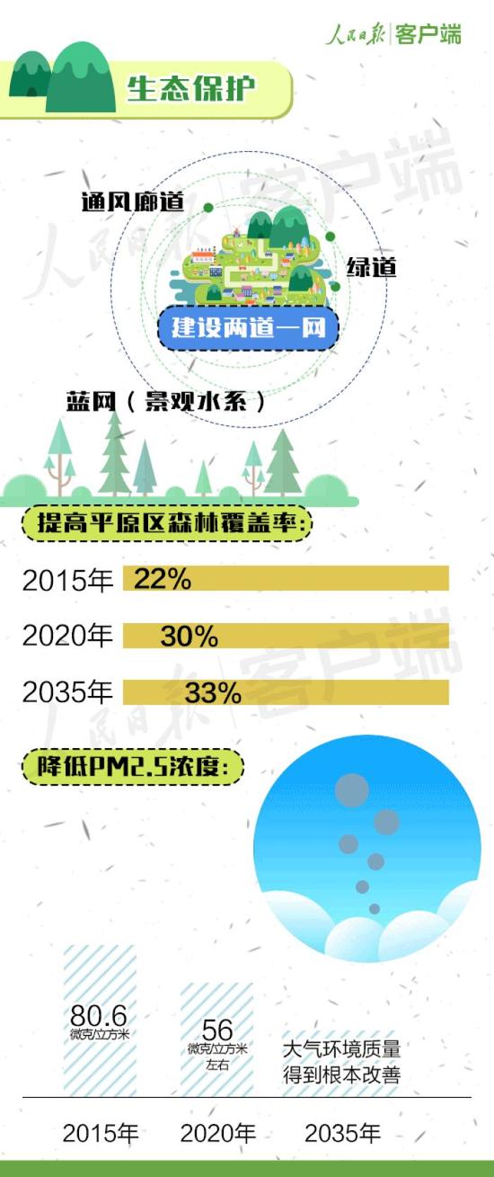 北京城市新总规发布 约三成新建住房将用于租赁