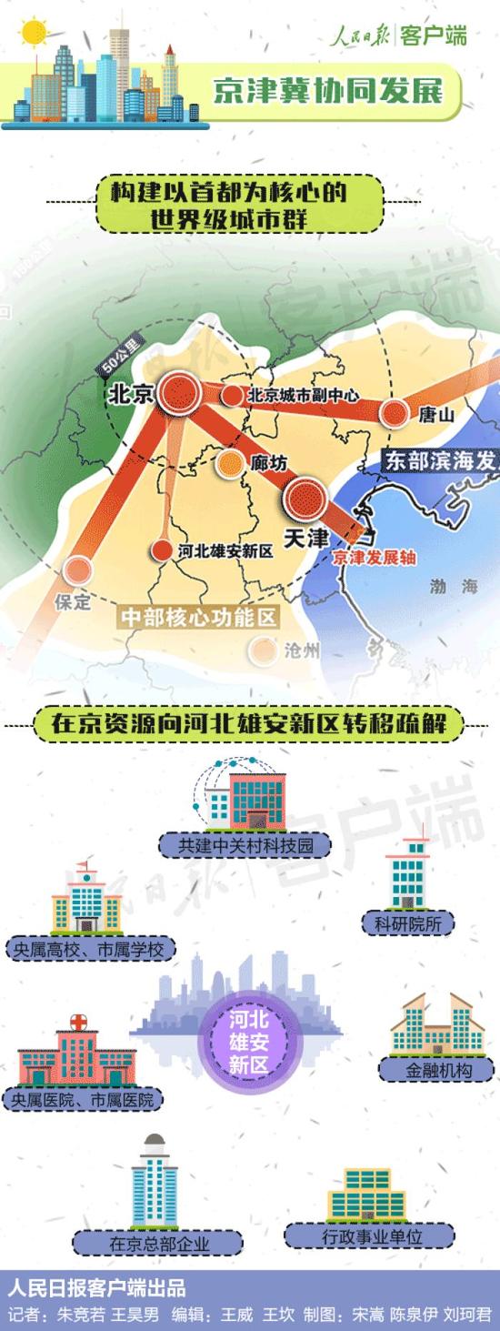 北京城市新总规发布 约三成新建住房将用于租赁