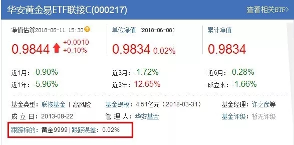华安黄金对接的是华安黄金易etf联接c(000217,它的体量只有博时黄金
