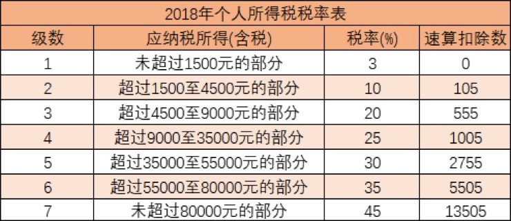 个人所得税综合所得的税率是多少_其他_康波财经