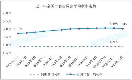 房贷利率下降背后的原因是什么?