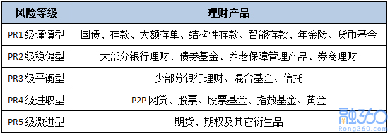 年终奖该怎么理财 要搞清楚理财产品的三个特征