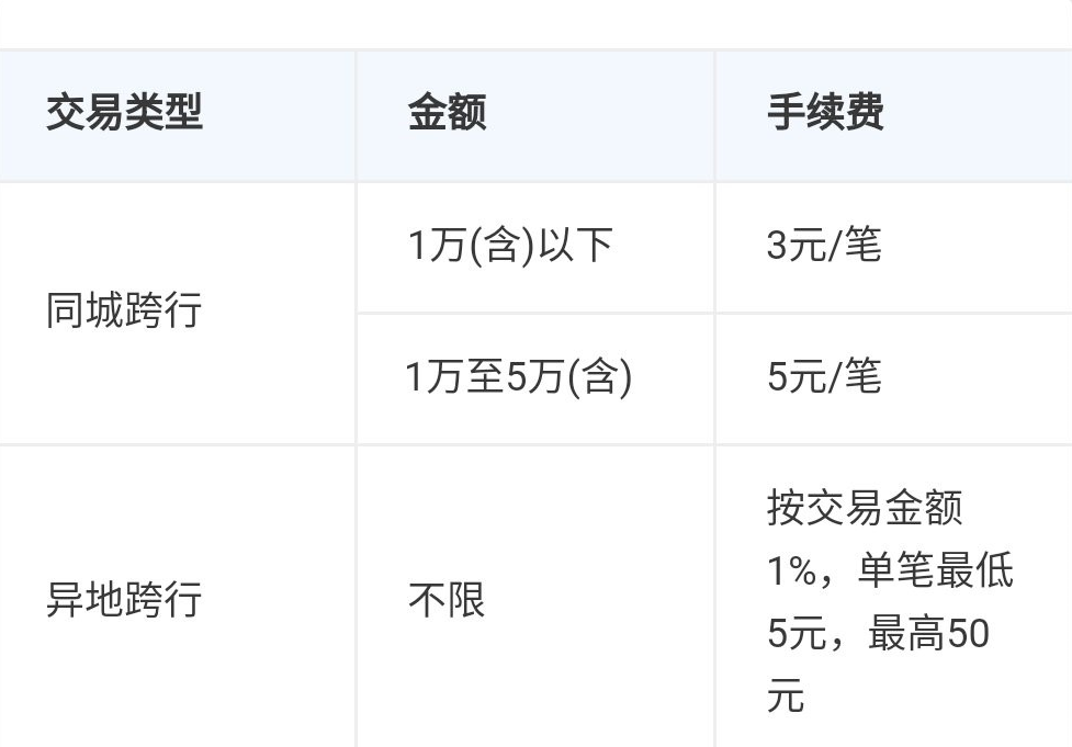 如果有朋友想了解招商银行atm机转账限额和到帐时间,可以点击查询.