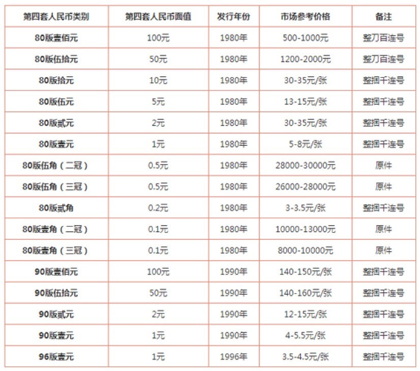 第四套人民币发行时间图片