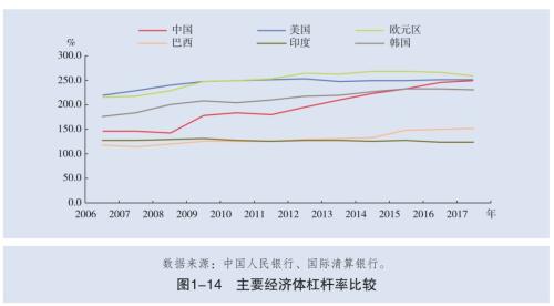 房地产降温，未来10年，中国借钱方式或发生变化！