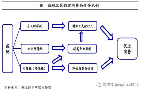 房地产降温，未来10年，中国借钱方式或发生变化！
