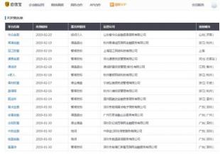 p2p平台,网贷平台,黑名单,贷平台,孟庆丰,暴雷,专项行动,非法集资,公安机关,p2p,p2p平台