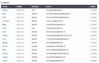 p2p平台,网贷平台,黑名单,贷平台,孟庆丰,暴雷,专项行动,非法集资,公安机关,p2p,p2p平台