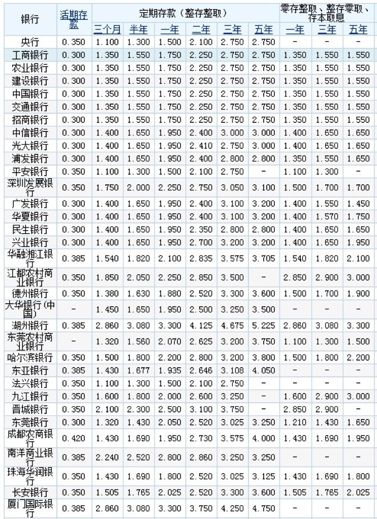 银行的利率怎么算(一年存款利息计算公式)