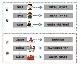 信用卡,年费,额度,银行,jcb,白金,金卡,客服电话,免息期,自制力,等级