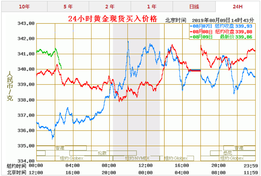 武汉黄金首饰最新价格走势图(武汉黄金首饰最新价格走势图表)