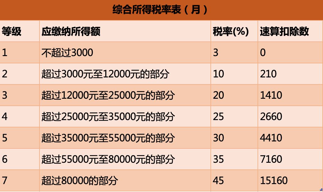 多发1元多交8万税!年终奖如何交税?