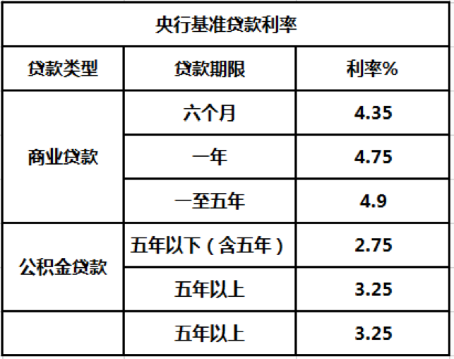 贷款利率多少(贷款利率多少2023)