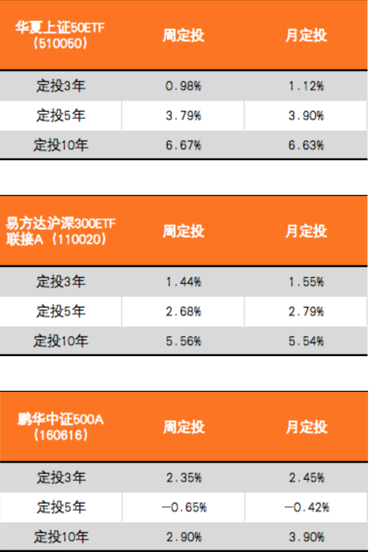 寬基指數基金是指成份股覆蓋面較廣,我們常見的滬深300,上證50,中證