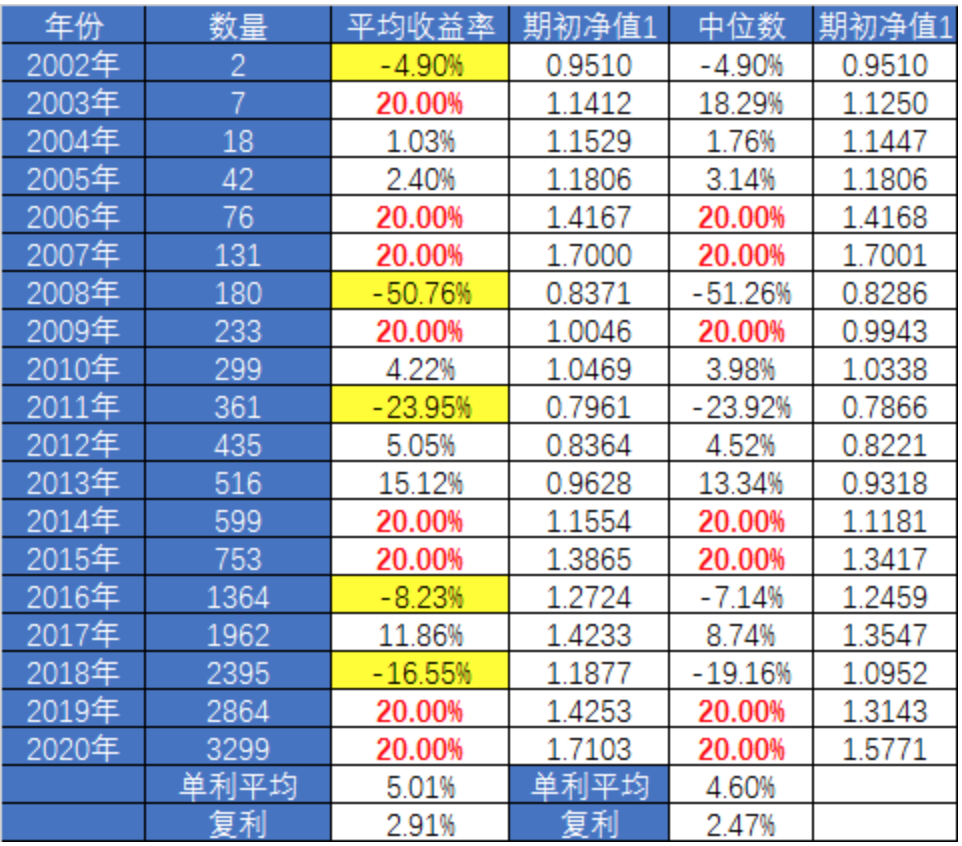 每月定投300元复利图图片