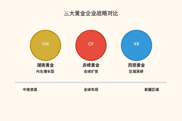黄金
