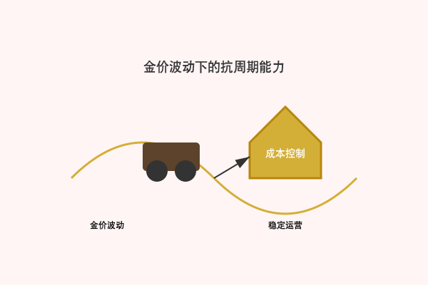 湖南黄金