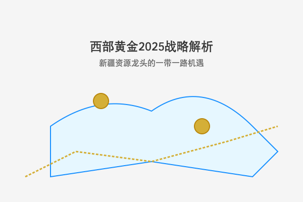 西部黄金