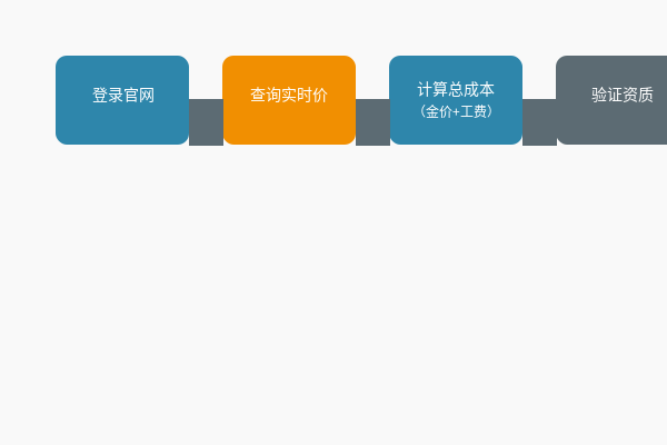 黄金比价工具