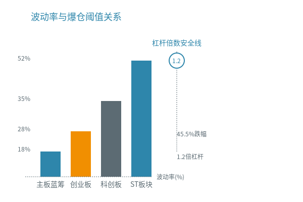 板块波动率与安全杠杆
