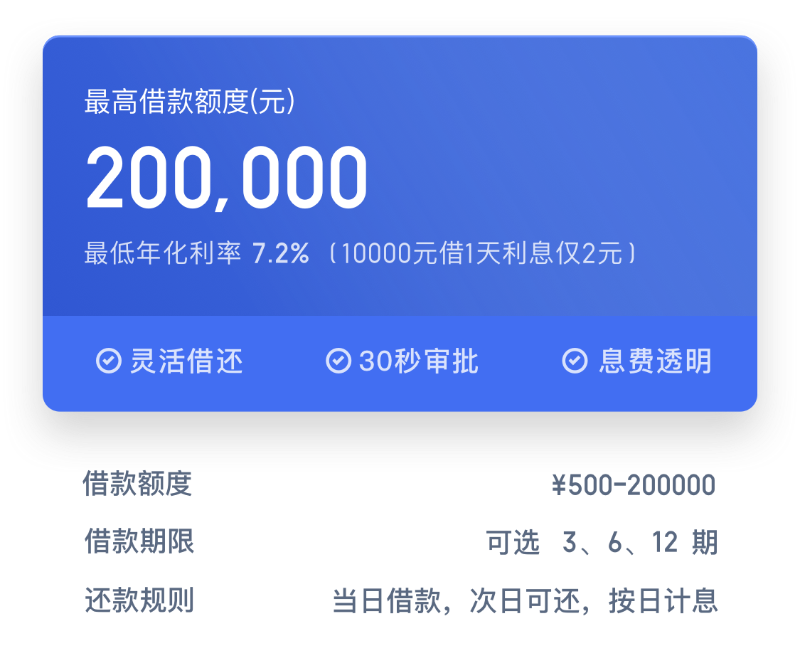 放款時間,還款手續費以實際審批結果為準 貸款有風險,借款需謹慎